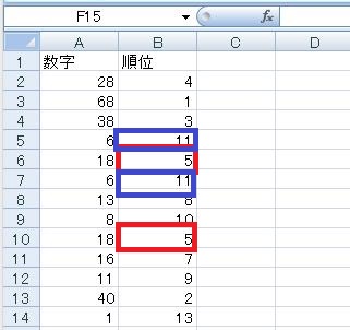 rank4