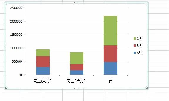 graph7