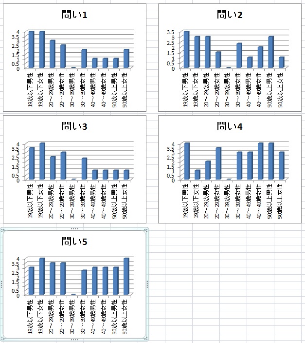 graphmake15