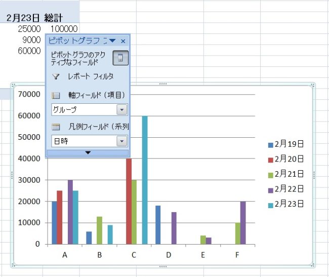 Excel（エクセル）でピボットテーブルをグラフ化する方法ピボットグラフの作り方 すなぎつ 