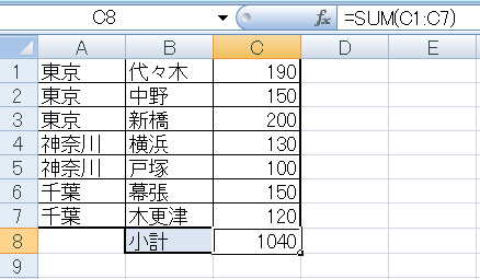 Excel エクセル で小計以外 表示している項目のみ集計する方法 Subtotal関数の使い方 すなぎつ