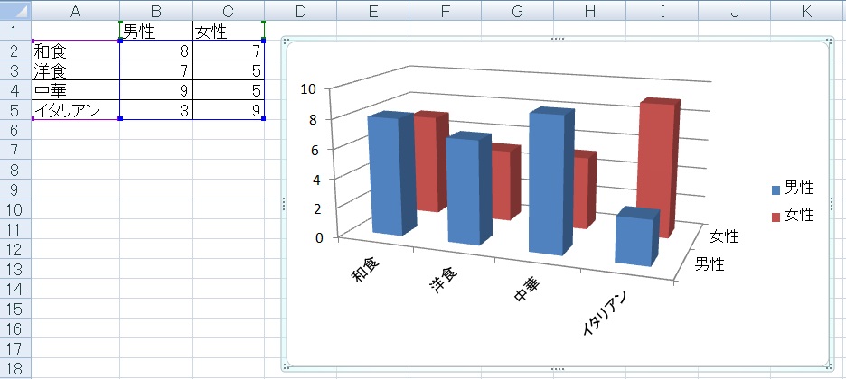 Excel(エクセル)でグラフの縦と横を入れ替える方法/行列の切り替えの使い方 | すなぎつ