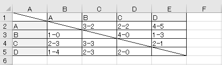 sparklinewinorlose5