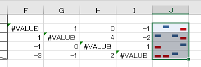 sparklinewinorlose8