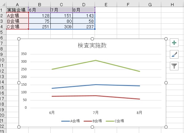 recomendedgraph7