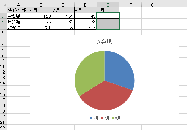 グラフ 参照範囲変更1