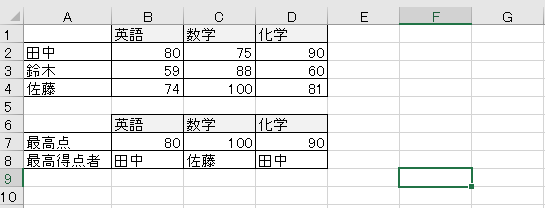 PowerAutomateDesktop 選択したセル範囲をExcelワークシートから取得10